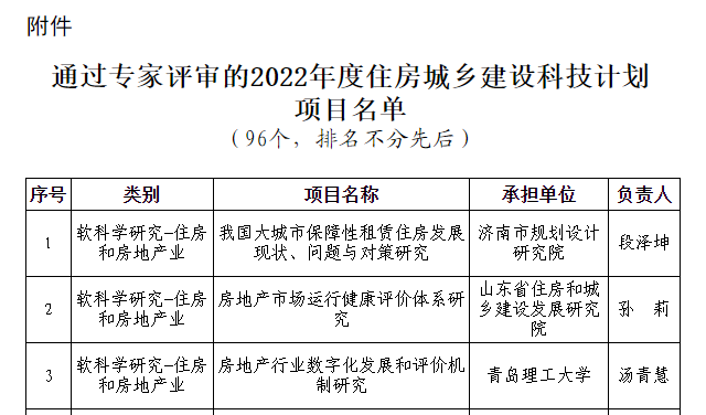 榮華建設(shè)集團(tuán)2022年度住房城鄉(xiāng)建設(shè)科技計劃項(xiàng)目通過專家評審(圖2)
